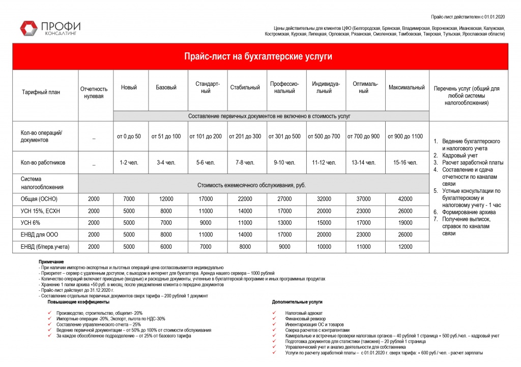 Прайс лист рязань. Прайс на бухгалтерские услуги. Расценки на бухгалтерские услуги. Прайс лист бухгалтерских услуг 2020. Прайс на бухгалтерские услуги 2020.